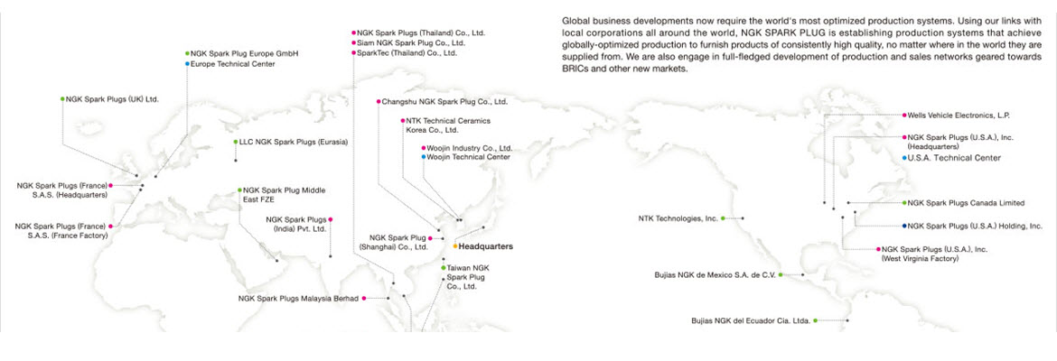 International system